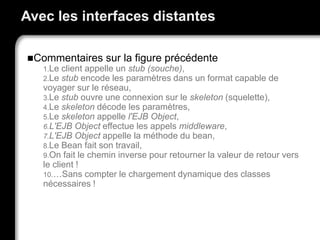 Avec les interfaces distantes
Commentaires sur la figure précédente
1.Le client appelle un stub (souche),
2.Le stub encode les paramètres dans un format capable de
voyager sur le réseau,
3.Le stub ouvre une connexion sur le skeleton (squelette),
4.Le skeleton décode les paramètres,
5.Le skeleton appelle l'EJB Object,
6.L'EJB Object effectue les appels middleware,
7.L'EJB Object appelle la méthode du bean,
8.Le Bean fait son travail,
9.On fait le chemin inverse pour retourner la valeur de retour vers
le client !
10.…Sans compter le chargement dynamique des classes
nécessaires !
 