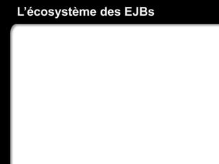 L’écosystème des EJBs
37
 