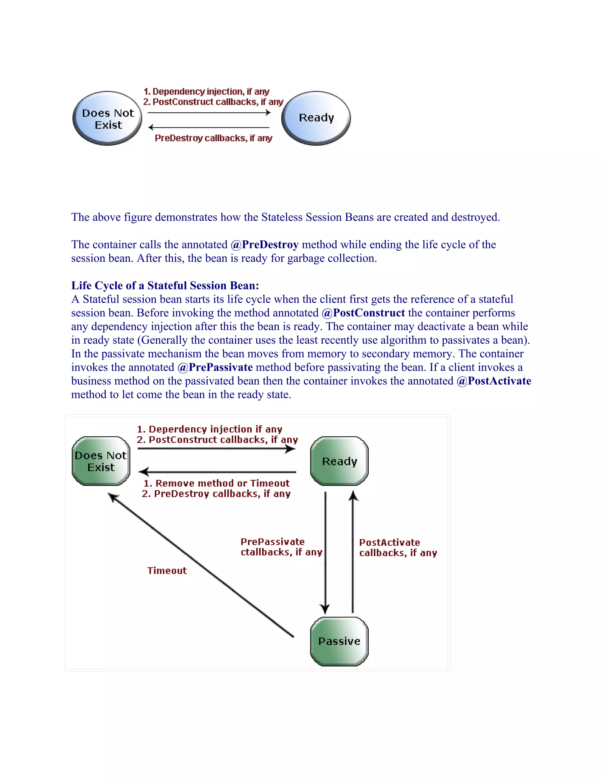 The above figure demonstrates how the Stateless Session Beans are created and destroyed.
The container calls the annotated @PreDestroy method while ending the life cycle of the
session bean. After this, the bean is ready for garbage collection.
Life Cycle of a Stateful Session Bean:
A Stateful session bean starts its life cycle when the client first gets the reference of a stateful
session bean. Before invoking the method annotated @PostConstruct the container performs
any dependency injection after this the bean is ready. The container may deactivate a bean while
in ready state (Generally the container uses the least recently use algorithm to passivates a bean).
In the passivate mechanism the bean moves from memory to secondary memory. The container
invokes the annotated @PrePassivate method before passivating the bean. If a client invokes a
business method on the passivated bean then the container invokes the annotated @PostActivate
method to let come the bean in the ready state.

 