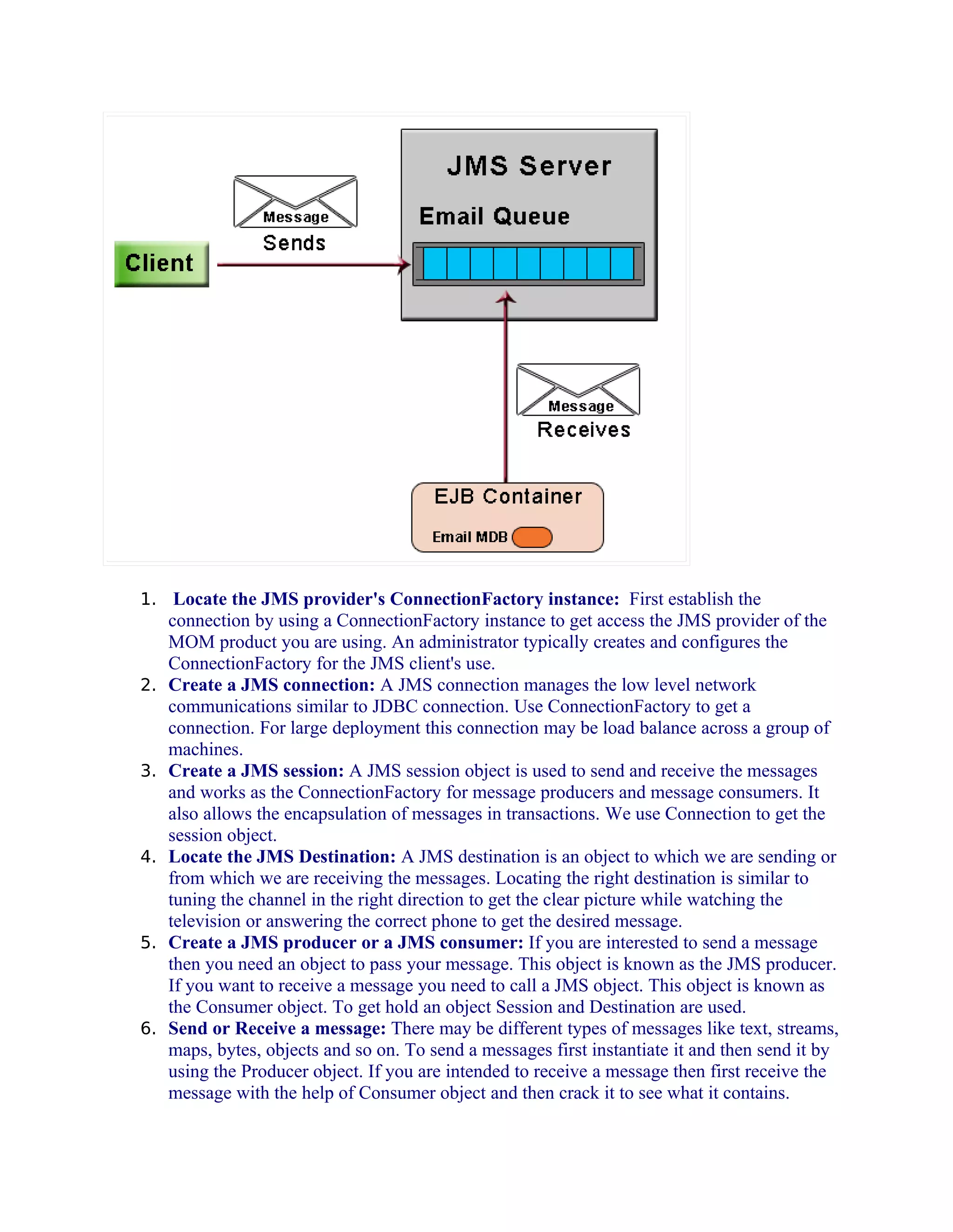 1. Locate the JMS provider's ConnectionFactory instance: First establish the

2.

3.

4.

5.

6.

connection by using a ConnectionFactory instance to get access the JMS provider of the
MOM product you are using. An administrator typically creates and configures the
ConnectionFactory for the JMS client's use.
Create a JMS connection: A JMS connection manages the low level network
communications similar to JDBC connection. Use ConnectionFactory to get a
connection. For large deployment this connection may be load balance across a group of
machines.
Create a JMS session: A JMS session object is used to send and receive the messages
and works as the ConnectionFactory for message producers and message consumers. It
also allows the encapsulation of messages in transactions. We use Connection to get the
session object.
Locate the JMS Destination: A JMS destination is an object to which we are sending or
from which we are receiving the messages. Locating the right destination is similar to
tuning the channel in the right direction to get the clear picture while watching the
television or answering the correct phone to get the desired message.
Create a JMS producer or a JMS consumer: If you are interested to send a message
then you need an object to pass your message. This object is known as the JMS producer.
If you want to receive a message you need to call a JMS object. This object is known as
the Consumer object. To get hold an object Session and Destination are used.
Send or Receive a message: There may be different types of messages like text, streams,
maps, bytes, objects and so on. To send a messages first instantiate it and then send it by
using the Producer object. If you are intended to receive a message then first receive the
message with the help of Consumer object and then crack it to see what it contains.

 
