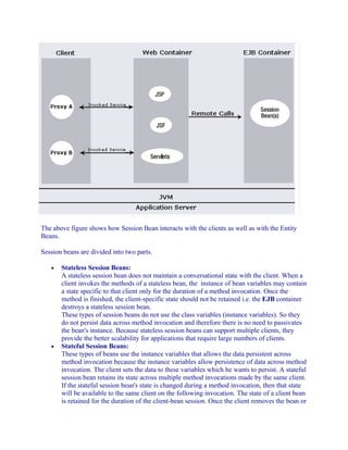 The above figure shows how Session Bean interacts with the clients as well as with the Entity
Beans.
Session beans are divided into two parts.
•

•

Stateless Session Beans:
A stateless session bean does not maintain a conversational state with the client. When a
client invokes the methods of a stateless bean, the instance of bean variables may contain
a state specific to that client only for the duration of a method invocation. Once the
method is finished, the client-specific state should not be retained i.e. the EJB container
destroys a stateless session bean.
These types of session beans do not use the class variables (instance variables). So they
do not persist data across method invocation and therefore there is no need to passivates
the bean's instance. Because stateless session beans can support multiple clients, they
provide the better scalability for applications that require large numbers of clients.
Stateful Session Beans:
These types of beans use the instance variables that allows the data persistent across
method invocation because the instance variables allow persistence of data across method
invocation. The client sets the data to these variables which he wants to persist. A stateful
session bean retains its state across multiple method invocations made by the same client.
If the stateful session bean's state is changed during a method invocation, then that state
will be available to the same client on the following invocation. The state of a client bean
is retained for the duration of the client-bean session. Once the client removes the bean or

 