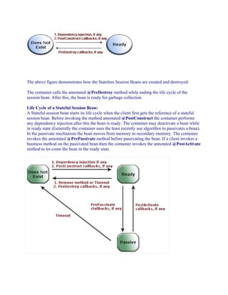 The above figure demonstrates how the Stateless Session Beans are created and destroyed.
The container calls the annotated @PreDestroy method while ending the life cycle of the
session bean. After this, the bean is ready for garbage collection.
Life Cycle of a Stateful Session Bean:
A Stateful session bean starts its life cycle when the client first gets the reference of a stateful
session bean. Before invoking the method annotated @PostConstruct the container performs
any dependency injection after this the bean is ready. The container may deactivate a bean while
in ready state (Generally the container uses the least recently use algorithm to passivates a bean).
In the passivate mechanism the bean moves from memory to secondary memory. The container
invokes the annotated @PrePassivate method before passivating the bean. If a client invokes a
business method on the passivated bean then the container invokes the annotated @PostActivate
method to let come the bean in the ready state.

 