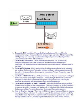 1. Locate the JMS provider's ConnectionFactory instance: First establish the

2.

3.

4.

5.

6.

connection by using a ConnectionFactory instance to get access the JMS provider of the
MOM product you are using. An administrator typically creates and configures the
ConnectionFactory for the JMS client's use.
Create a JMS connection: A JMS connection manages the low level network
communications similar to JDBC connection. Use ConnectionFactory to get a
connection. For large deployment this connection may be load balance across a group of
machines.
Create a JMS session: A JMS session object is used to send and receive the messages
and works as the ConnectionFactory for message producers and message consumers. It
also allows the encapsulation of messages in transactions. We use Connection to get the
session object.
Locate the JMS Destination: A JMS destination is an object to which we are sending or
from which we are receiving the messages. Locating the right destination is similar to
tuning the channel in the right direction to get the clear picture while watching the
television or answering the correct phone to get the desired message.
Create a JMS producer or a JMS consumer: If you are interested to send a message
then you need an object to pass your message. This object is known as the JMS producer.
If you want to receive a message you need to call a JMS object. This object is known as
the Consumer object. To get hold an object Session and Destination are used.
Send or Receive a message: There may be different types of messages like text, streams,
maps, bytes, objects and so on. To send a messages first instantiate it and then send it by
using the Producer object. If you are intended to receive a message then first receive the
message with the help of Consumer object and then crack it to see what it contains.

 