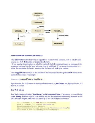 avax.annotation.Resource(@Resource):
The @Resource method specifies a dependence on an external resource, such as a JDBC data
source or a JMS destination or connection factory.
If you specify the annotation on a field or method, the EJB container injects an instance of the
requested resource into the bean when the bean is initialized. If you apply the annotation to a
class, the annotation declares a resource that the bean will look up at runtime.
The mappedName attribute of the annotation Resource specifies the global JNDI name of the
dependent resource. Forexample:
@Resource(mappedName ="jms/Queue")

Specifies that the JNDI name of the dependent resources is jms/Queue and deployed in the JEE
Server JNDI tree.
For Web-client:
In a Web-client application "jms/Queue" and ConnectionFactory" argument are used in the
JNDI lookup. Both are logical JNDI names, and use the outbound connectivity provided by the
JMS resource adapter. Make the JNDI lookup to use a Web Service shown as.
InitialContext ctx = new InitialContext();
queue = (Queue) ctx.lookup("jms/Queue");
QueueConnectionFactory factory =
(QueueConnectionFactory) ctx.lookup("ConnectionFactory");
connection = factory.createQueueConnection();

 