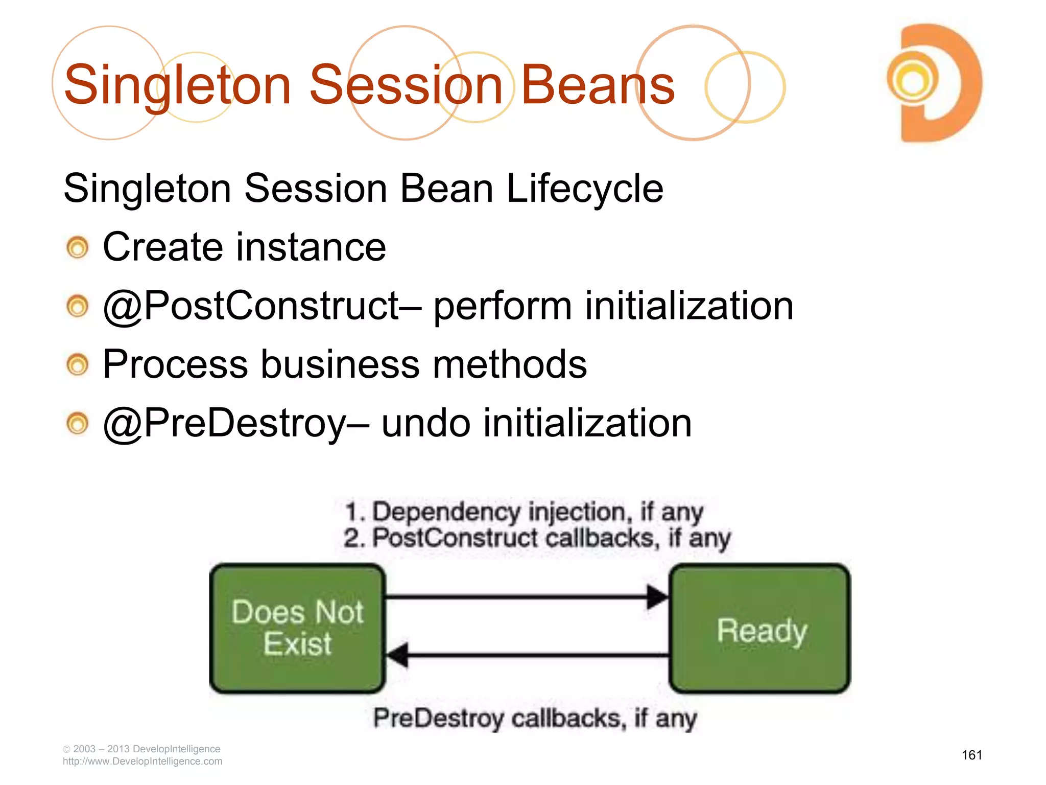 Singleton Session Beans
Singleton Session Bean Lifecycle
Create instance
@PostConstruct– perform initialization
Process business methods
@PreDestroy– undo initialization
2003 – 2013 DevelopIntelligence
http://www.DevelopIntelligence.com
161
 