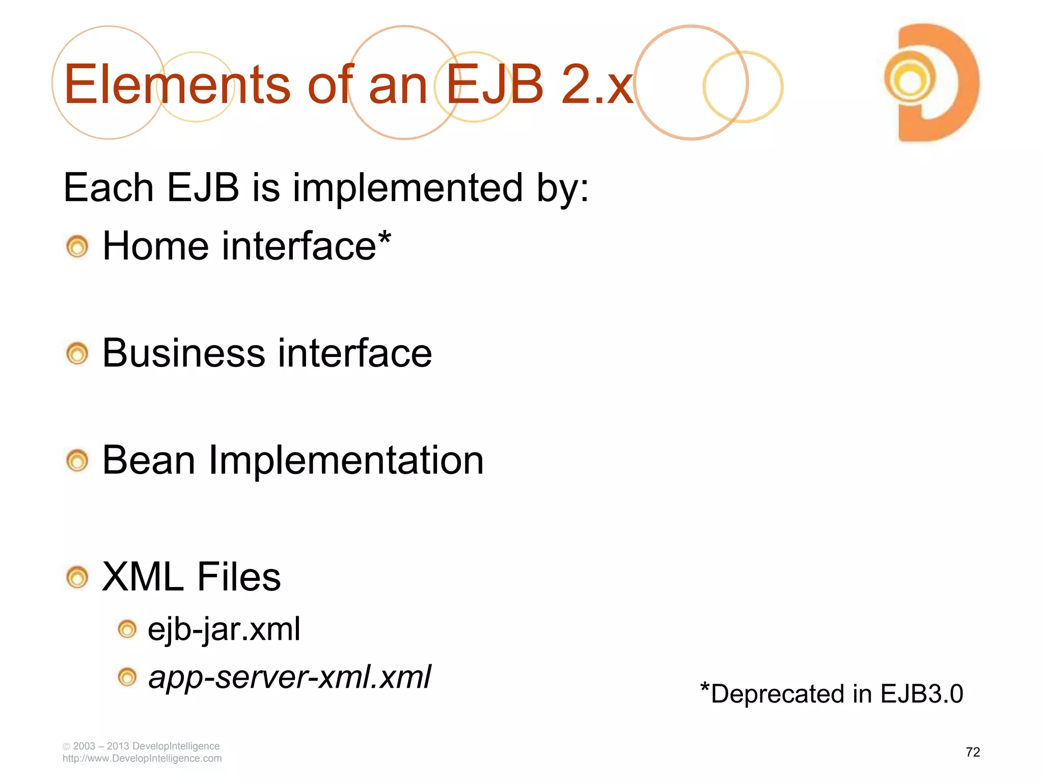 Elements of an EJB 2.x
Each EJB is implemented by:
Home interface*
Business interface
Bean Implementation
XML Files
ejb-jar.xml
app-server-xml.xml
2003 – 2013 DevelopIntelligence
http://www.DevelopIntelligence.com
*Deprecated in EJB3.0
72
 