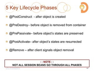 5 Key Lifecycle Phases
@PostConstruct - after object is created
@PreDestroy– before object is removed from container
@PrePassivate– before object‘s states are preserved
@PostActivate– after object‘s states are resurrected
@Remove – after client signals object removal
2003 – 2013 DevelopIntelligence
http://www.DevelopIntelligence.com
: : NOTE : :
NOT ALL SESSION BEANS GO THROUGH ALL PHASES
157
 