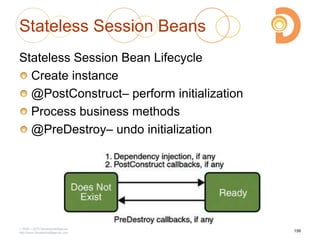 Stateless Session Beans
Stateless Session Bean Lifecycle
Create instance
@PostConstruct– perform initialization
Process business methods
@PreDestroy– undo initialization
2003 – 2013 DevelopIntelligence
http://www.DevelopIntelligence.com
158
 