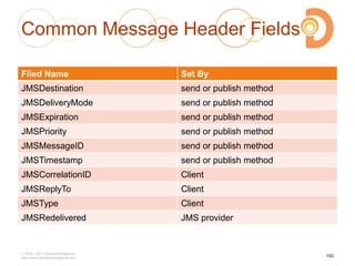 Common Message Header Fields
Filed Name Set By
JMSDestination send or publish method
JMSDeliveryMode send or publish method
JMSExpiration send or publish method
JMSPriority send or publish method
JMSMessageID send or publish method
JMSTimestamp send or publish method
JMSCorrelationID Client
JMSReplyTo Client
JMSType Client
JMSRedelivered JMS provider
2003 – 2013 DevelopIntelligence
http://www.DevelopIntelligence.com
193
 