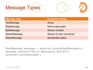 Message Types
Message Type Contents of Body
TextMessage String
MapMessage Name-value-pairs
ByteMessage Stream of bytes
StreamMessage Stream of Java ―primitives‖
ObjectMessage Serializable object
2003 – 2013 DevelopIntelligence
http://www.DevelopIntelligence.com
TextMessage message = session.createTextMessage();
message.setText(“Hello Messaging World”);
producer.send(message);
194
 
