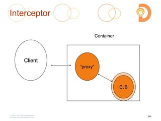 Interceptor
2003 – 2013 DevelopIntelligence
http://www.DevelopIntelligence.com
―proxy‖
EJB
Client
Container
245
 