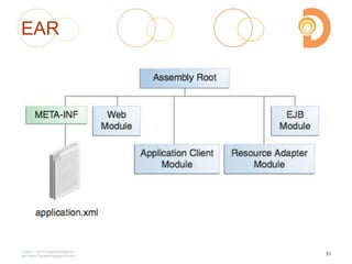 EAR
2003 – 2013 DevelopIntelligence
http://www.DevelopIntelligence.com
31
 