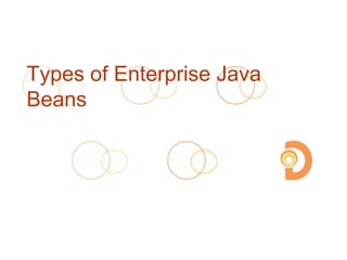 Types of Enterprise Java
Beans
 