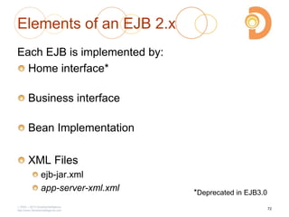 Elements of an EJB 2.x
Each EJB is implemented by:
Home interface*
Business interface
Bean Implementation
XML Files
ejb-jar.xml
app-server-xml.xml
2003 – 2013 DevelopIntelligence
http://www.DevelopIntelligence.com
*Deprecated in EJB3.0
72
 