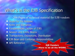 What’s in the EJB Specification
      ~200 Pages of technical material for EJB vendors
q   Goals for the Release
q   Roles and Scenarios
q   Fundamentals (Scope of EJB)
q   Session and Entity Beans
q   Transactions, Exceptions, Distribution
q   EJB Bean and Container Responsibilities
q   API Reference
                                    EJB Vendors
                              Have to do all the WORK
 