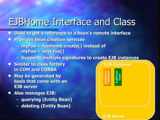 EJBHome Interface and Class
q   Used to get a reference to a bean’s remote interface
q   Provides bean creation services
     – myFoo = fooHome.create() instead of
        myFoo = new foo()
     – Supports multiple signatures to create EJB instances
q   Similar to class factory                EJB Container
    in COM and CORBA




                                                        EJBHome
                                           EJBHome
                                            Interface
    May be generated by




                                                          Class
q
    tools that come with an
    EJB server
q   Also manages EJB:
     – querying (Entity Bean)
     – deleting (Entity Bean)

                                           EJB Server
 