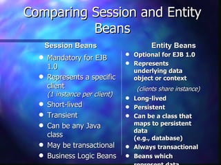 Comparing Session and Entity
          Beans
      Session Beans                       Entity Beans
                                q   Optional for EJB 1.0
  q   Mandatory for EJB
                                q   Represents
      1.0
                                    underlying data
  q   Represents a specific         object or context
      client                         (clients share instance)
      (1 instance per client)   q   Long-lived
  q   Short-lived               q   Persistent
  q   Transient                 q   Can be a class that
  q   Can be any Java               maps to persistent
                                    data
      class                         (e.g., database)
  q   May be transactional      q   Always transactional
  q   Business Logic Beans      q   Beans which
 