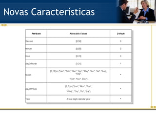 Novas Características 