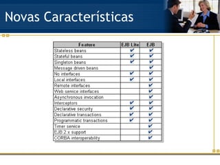 Novas Características 