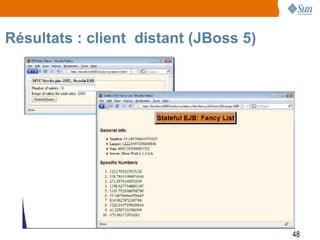 Résultats : client distant (JBoss 5)




                                       48
 
