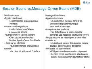 Session Beans vs.Message-Driven Beans (MDB)
Session de beans                                    Message-driven Beans
-Appelez directement                                -Appelez directement
      •Le client accède à spécifiques (via                •Le client met un message dans la file.
      l’interface)                                        Queue décide plus tard sur lequel
-invoqué manière synchrone                                bean reçoit le message.
      •Le client attend jusqu'à bean                -invoqué manière synchrone
      la réponse se termine                               •Pas d'attente pour le bean à traiter la
-Peut retourner des valeurs au client                     demande. Les messages pas toujours envoyé.
      •Client peut recevoir le valeur               -Ne pas retourner les valeurs pour le client («feu
      de retour à partir d'appel de méthode         et oublier »)
-- Basé sur les interfaces                                •Le client peut envoyer des données, mais ne
         • EJB est l'interface en plus classe             peut pas obtenir la valeur de réponse
concrète                                            -Non basée sur des interfaces
         • Le client fait référence à l'interface         • EJB peut être classe concrète uniquement
                                                          • Le client ne fait pas référence à la classe de
                                                            aucune façon (seulement pour la file d'attente)



                                                                                                   4
 