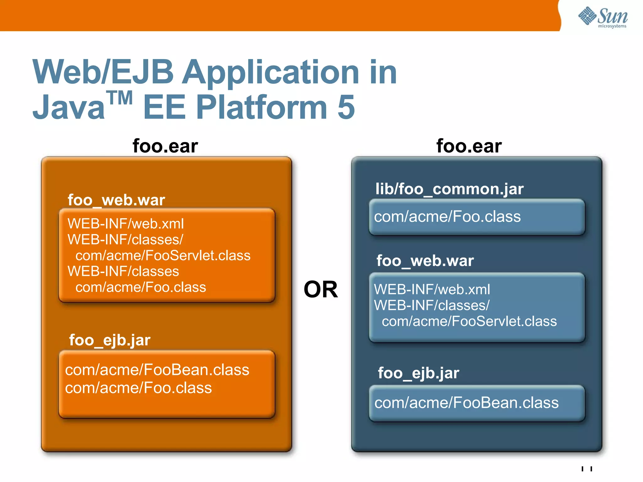 Ejb3 1 Overview Glassfish Webinar 100208
