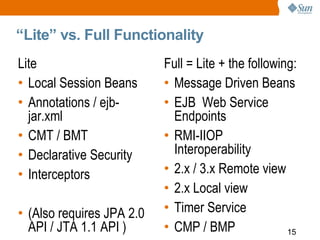 Ejb3 1 Overview Glassfish Webinar 100208