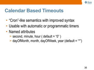Ejb3 1 Overview Glassfish Webinar 100208