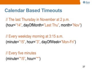 Ejb3 1 Overview Glassfish Webinar 100208