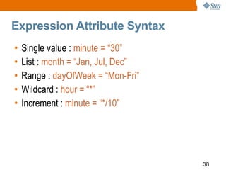 Ejb3 1 Overview Glassfish Webinar 100208