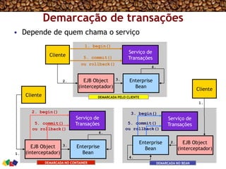 Demarcação de transações
•  Depende de quem chama o serviço
Cliente
EJB Object
(interceptador)
Serviço de
Transações
Enterprise
Bean
1. begin()
5. commit()
ou rollback()
2. 3.
4.
DEMARCADA PELO CLIENTECliente
EJB Object
(interceptador)
Serviço de
Transações
Enterprise
Bean
2. begin()
5. commit()
ou rollback()
1.
3.
4.
DEMARCADA NO CONTAINER
EJB Object
(interceptador)
Serviço de
Transações
Enterprise
Bean
1.
4.
2.
3. begin()
5. commit()
ou rollback()
DEMARCADA NO BEAN
Cliente
 