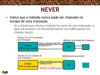 NEVER
•  Indica que o método nunca pode ser chamado no
escopo de uma transação
–  Se o cliente que chama o método for parte de uma transação, o
bean irá provocar um RemoteException (ou EJBException em
clientes locais)
Cliente está no contexto de
uma transação
Método provoca exceção
Cliente
(EJB ou aplicação)
EJB
Remote ou EJBException
chama metodo() que tem
atributo Never
Cliente
(EJB ou aplicação)
Cliente não está no contexto
uma transação
chama metodo() que tem
atributo Never
EJB
Método é executado sem transação
 