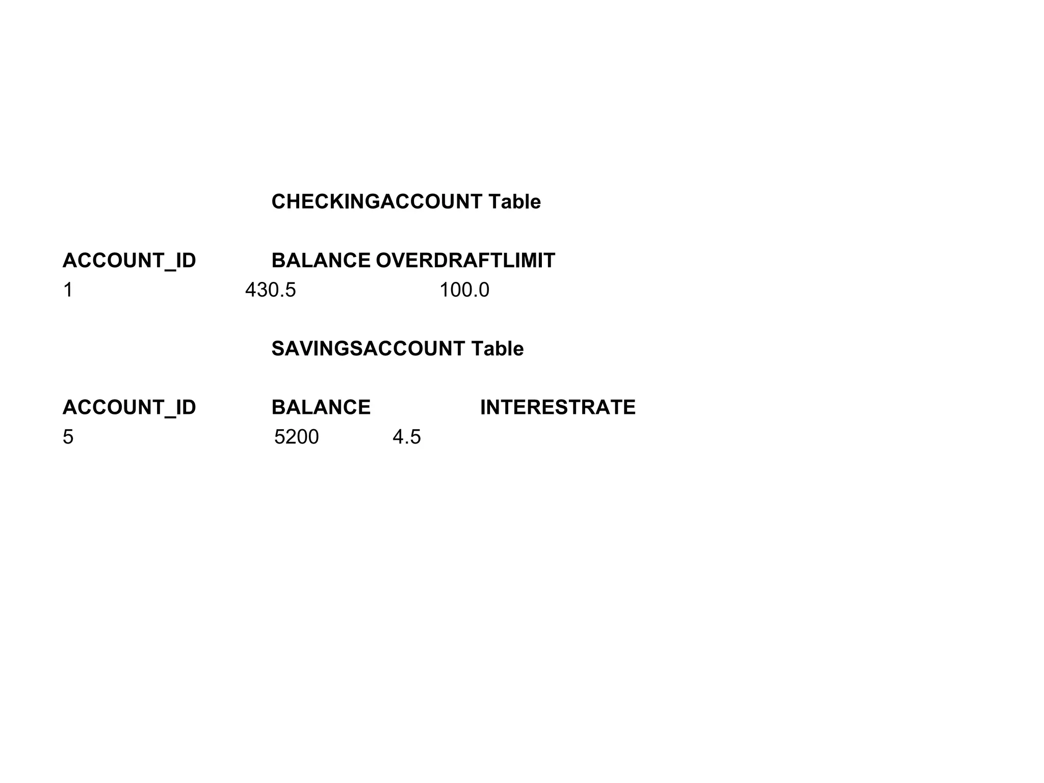 CHECKINGACCOUNT Table ACCOUNT_ID BALANCE OVERDRAFTLIMIT 1   430.5   100.0 SAVINGSACCOUNT Table ACCOUNT_ID BALANCE  INTERESTRATE 5   5200   4.5 