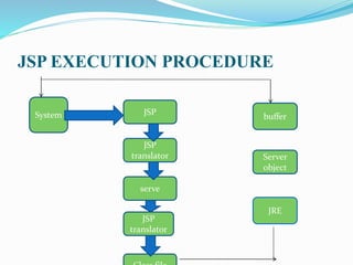 Ejb and jsp | PPTX