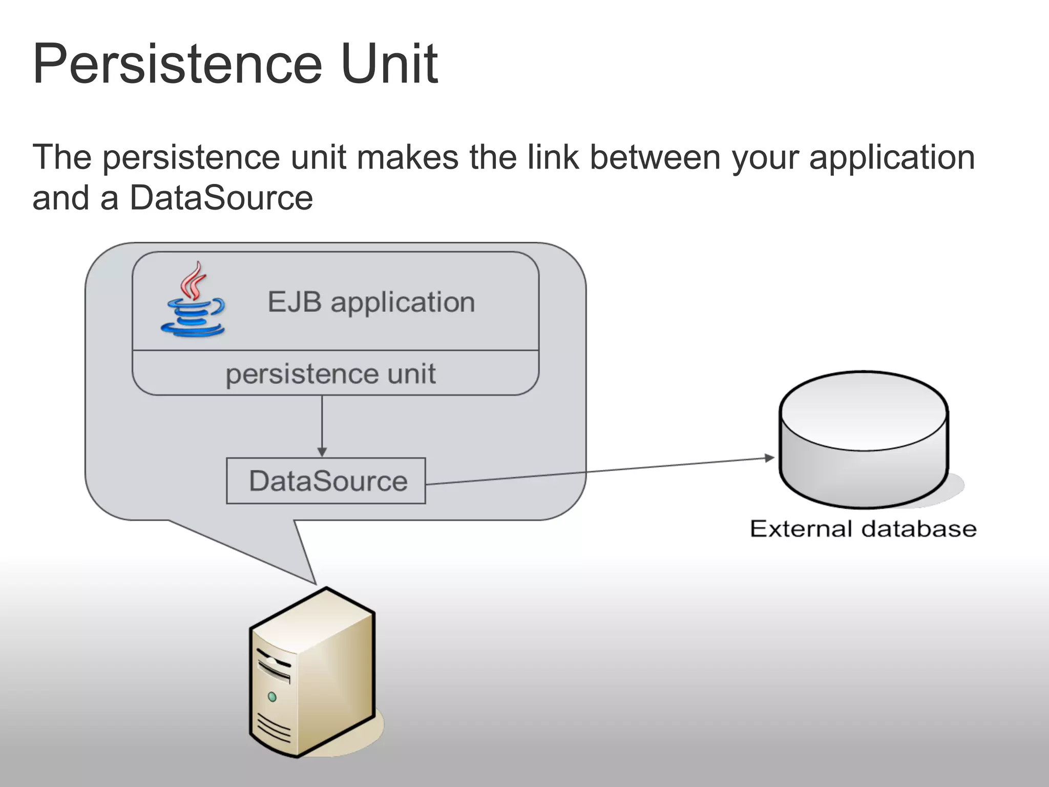 Persistence Unit
The persistence unit makes the link between your application
and a DataSource
 