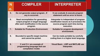 Compiler vs interpreter | PPT