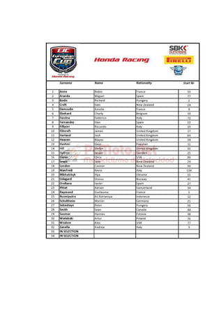 Provisional Entry List European Junior Cup 2013