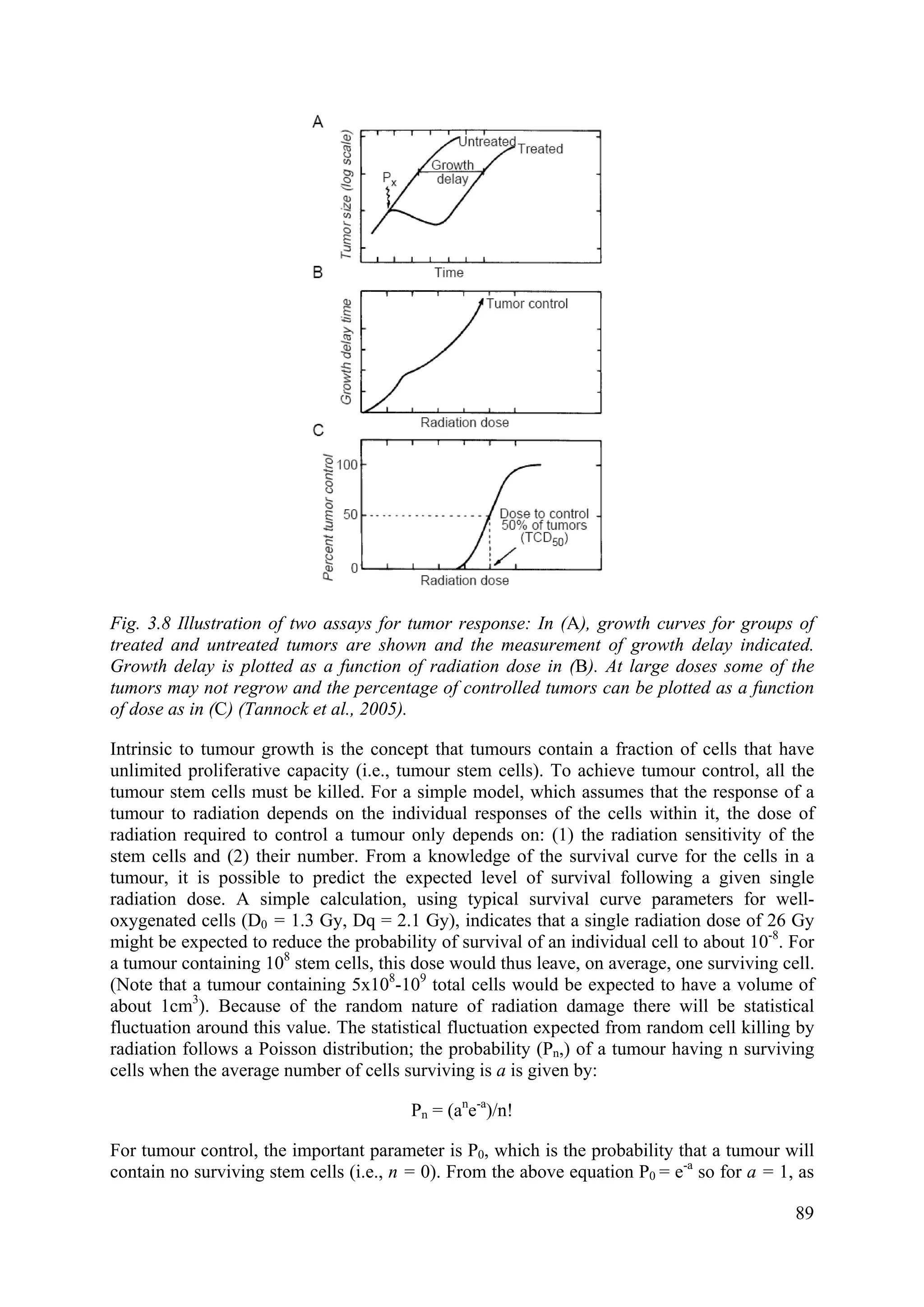 Fig. 3.8 Illustration of two assays for tumor response: In (A), growth curves for groups of
treated and untreated tumors are shown and the measurement of growth delay indicated.
Growth delay is plotted as a function of radiation dose in (B). At large doses some of the
tumors may not regrow and the percentage of controlled tumors can be plotted as a function
of dose as in (C) (Tannock et al., 2005).
Intrinsic to tumour growth is the concept that tumours contain a fraction of cells that have
unlimited proliferative capacity (i.e., tumour stem cells). To achieve tumour control, all the
tumour stem cells must be killed. For a simple model, which assumes that the response of a
tumour to radiation depends on the individual responses of the cells within it, the dose of
radiation required to control a tumour only depends on: (1) the radiation sensitivity of the
stem cells and (2) their number. From a knowledge of the survival curve for the cells in a
tumour, it is possible to predict the expected level of survival following a given single
radiation dose. A simple calculation, using typical survival curve parameters for well-
oxygenated cells (D0 = 1.3 Gy, Dq = 2.1 Gy), indicates that a single radiation dose of 26 Gy
might be expected to reduce the probability of survival of an individual cell to about 10-8
. For
a tumour containing 108
stem cells, this dose would thus leave, on average, one surviving cell.
(Note that a tumour containing 5x108
-109
total cells would be expected to have a volume of
about 1cm3
). Because of the random nature of radiation damage there will be statistical
fluctuation around this value. The statistical fluctuation expected from random cell killing by
radiation follows a Poisson distribution; the probability (Pn,) of a tumour having n surviving
cells when the average number of cells surviving is a is given by:
Pn = (an
e-a
)/n!
For tumour control, the important parameter is P0, which is the probability that a tumour will
contain no surviving stem cells (i.e., n = 0). From the above equation P0 = e-a
so for a = 1, as
89
 
