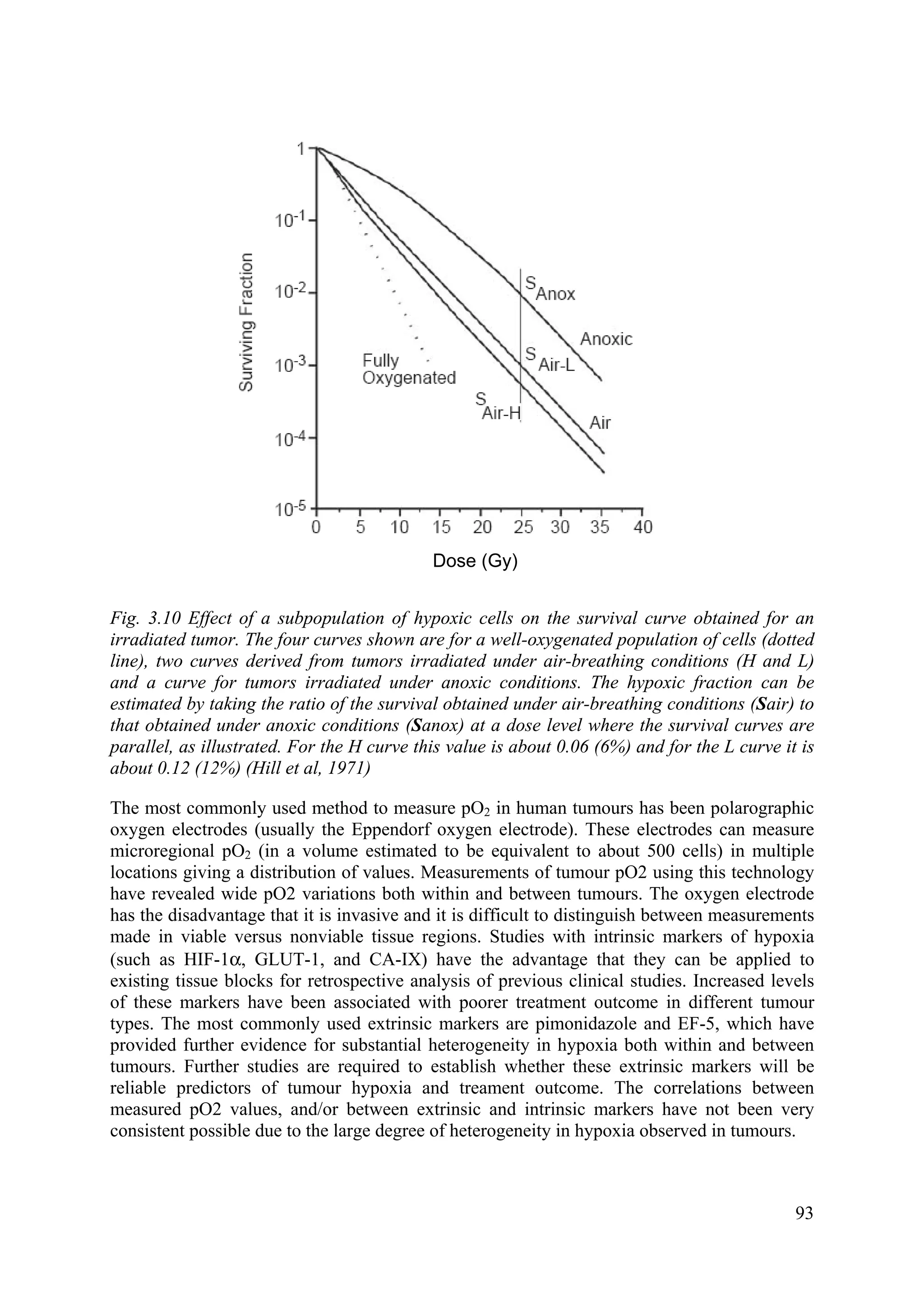 Dose (Gy)
Fig. 3.10 Effect of a subpopulation of hypoxic cells on the survival curve obtained for an
irradiated tumor. The four curves shown are for a well-oxygenated population of cells (dotted
line), two curves derived from tumors irradiated under air-breathing conditions (H and L)
and a curve for tumors irradiated under anoxic conditions. The hypoxic fraction can be
estimated by taking the ratio of the survival obtained under air-breathing conditions (Sair) to
that obtained under anoxic conditions (Sanox) at a dose level where the survival curves are
parallel, as illustrated. For the H curve this value is about 0.06 (6%) and for the L curve it is
about 0.12 (12%) (Hill et al, 1971)
The most commonly used method to measure pO2 in human tumours has been polarographic
oxygen electrodes (usually the Eppendorf oxygen electrode). These electrodes can measure
microregional pO2 (in a volume estimated to be equivalent to about 500 cells) in multiple
locations giving a distribution of values. Measurements of tumour pO2 using this technology
have revealed wide pO2 variations both within and between tumours. The oxygen electrode
has the disadvantage that it is invasive and it is difficult to distinguish between measurements
made in viable versus nonviable tissue regions. Studies with intrinsic markers of hypoxia
(such as HIF-1α, GLUT-1, and CA-IX) have the advantage that they can be applied to
existing tissue blocks for retrospective analysis of previous clinical studies. Increased levels
of these markers have been associated with poorer treatment outcome in different tumour
types. The most commonly used extrinsic markers are pimonidazole and EF-5, which have
provided further evidence for substantial heterogeneity in hypoxia both within and between
tumours. Further studies are required to establish whether these extrinsic markers will be
reliable predictors of tumour hypoxia and treament outcome. The correlations between
measured pO2 values, and/or between extrinsic and intrinsic markers have not been very
consistent possible due to the large degree of heterogeneity in hypoxia observed in tumours.
93
 
