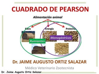 Dr. Jaime Augusto Ortiz Salazar
CUADRADO DE PEARSON
Dr. JAIME AUGUSTO ORTIZ SALAZAR
Médico Veterinario Zootecnista
 