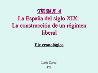 TEMA 4 La España del siglo XIX:  La construcción de un régimen liberal Eje cronológico Lucía Zarco  4ºB 