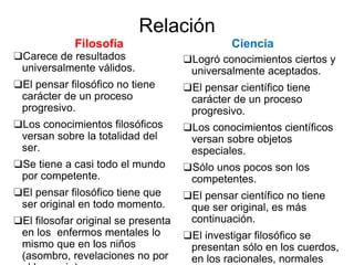 Relación
Filosofía
❑Carece de resultados
universalmente válidos.
❑El pensar filosófico no tiene
carácter de un proceso
progresivo.
❑Los conocimientos filosóficos
versan sobre la totalidad del
ser.
❑Se tiene a casi todo el mundo
por competente.
❑El pensar filosófico tiene que
ser original en todo momento.
❑El filosofar original se presenta
en los enfermos mentales lo
mismo que en los niños
(asombro, revelaciones no por
Ciencia
❑Logró conocimientos ciertos y
universalmente aceptados.
❑El pensar científico tiene
carácter de un proceso
progresivo.
❑Los conocimientos científicos
versan sobre objetos
especiales.
❑Sólo unos pocos son los
competentes.
❑El pensar científico no tiene
que ser original, es más
continuación.
❑El investigar filosófico se
presentan sólo en los cuerdos,
en los racionales, normales
 