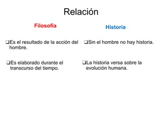 Relación
Filosofía
❑Es el resultado de la acción del
hombre.
Historia
❑Sin el hombre no hay historia.
❑Es elaborado durante el
transcurso del tiempo.
❑La historia versa sobre la
evolución humana.
 