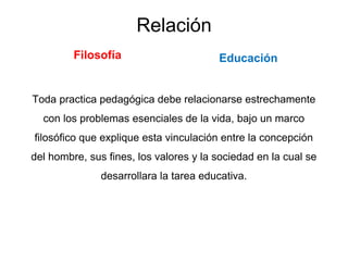 Relación
Filosofía
Toda practica pedagógica debe relacionarse estrechamente
con los problemas esenciales de la vida, bajo un marco
filosófico que explique esta vinculación entre la concepción
del hombre, sus fines, los valores y la sociedad en la cual se
desarrollara la tarea educativa.
Educación
 