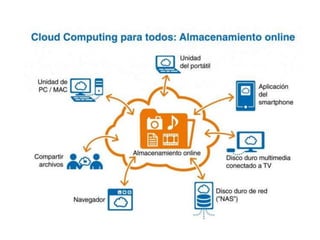 eje2-red de computadoras.pptx