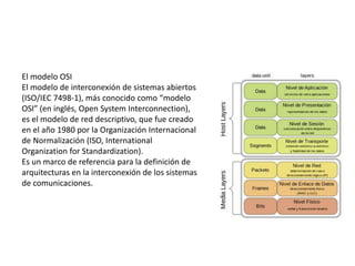 El modelo OSI
El modelo de interconexión de sistemas abiertos
(ISO/IEC 7498-1), más conocido como “modelo
OSI” (en inglés, Open System Interconnection),
es el modelo de red descriptivo, que fue creado
en el año 1980 por la Organización Internacional
de Normalización (ISO, International
Organization for Standardization).
Es un marco de referencia para la definición de
arquitecturas en la interconexión de los sistemas
de comunicaciones.
 