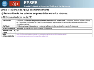 Línea 1.1 El Plan de Apoyo al emprendimiento
c) Promoción de los valores empresariales entre los jóvenes:
c.1) Emprendedores en la FP
 OBJETIVO        Fomentar los valores emprendedores en la Formación Profesional y fomentar, a través de los Centros
                 de Formación Profesional, la creación de empresas por parte de los alumnos que hayan terminado los
                 Ciclos Formativos.
 ENTIDAD         El Ministerio de Educación, a través de la Dirección General de Formación Profesional.
 BENEFICIARIOS   Alumnos de los centros de Formación Profesional
 IMPORTE DE LA   ND
 LÍNEA
 MÁS             http://todofp.es/todofp/orientacion-profesional/tecnicas-de-busqueda-de-
 INFORMACIÓN     empleo/emprendedores/emprender-aula.html
 