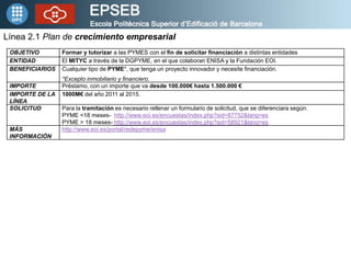 Línea 2.1 Plan de crecimiento empresarial
 OBJETIVO        Formar y tutorizar a las PYMES con el fin de solicitar financiación a distintas entidades
 ENTIDAD         El MITYC a través de la DGPYME, en el que colaboran ENISA y la Fundación EOI.
 BENEFICIARIOS   Cualquier tipo de PYME*, que tenga un proyecto innovador y necesite financiación.
                 *Excepto inmobiliario y financiero.
 IMPORTE         Préstamo, con un importe que va desde 100.000€ hasta 1.500.000 €
 IMPORTE DE LA   1000M€ del año 2011 al 2015.
 LÍNEA
 SOLICITUD       Para la tramitación es necesario rellenar un formulario de solicitud, que se diferenciara según:
                 PYME <18 meses- http://www.eoi.es/encuestas/index.php?sid=87752&lang=es
                 PYME > 18 meses- http://www.eoi.es/encuestas/index.php?sid=58921&lang=es
 MÁS             http://www.eoi.es/portal/redepyme/enisa
 INFORMACIÓN
 