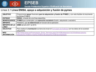 Línea 3.1 Línea ENISA, apoyo a adquisición y fusión de pymes
 OBJETIVO        Proporcionar apoyo financiero para la adquisición y fusión de PYMES, y con esto facilitar el crecimiento
                 de dichas PYMES.
 ENTIDAD         ENISA, a través de una línea especifica.
 BENEFICIARIOS   PYMES que contemplen una operación societaria (fusión, adquisición o escisión)
 IMPORTE         Préstamo, que se determinará en función de la operación.
 IMPORTE DE LA   20M€ del año 2011 al 2015.
 LÍNEA
 SOLICITUD       Para realizar la tramitación se tiene de enviar el Formulario de Solicitud con los datos de la sociedad
                 adquiriente.
 MÁS             http://www.enisa.es/Financiacion_Enisa_Servicios.aspx?id=42&categoria=L%C3%ADnea-para-la-
 INFORMACIÓN     adquisici%C3%B3n-y-fusi%C3%B3n-de-peque%C3%B1as-empresas-
 