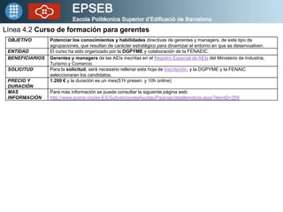 Línea 4.2 Curso de formación para gerentes
 OBJETIVO        Potenciar los conocimientos y habilidades directivas de gerentes y managers, de este tipo de
                 agrupaciones, que resultan de carácter estratégico para dinamizar el entorno en que se desenvuelven.
 ENTIDAD         El curso ha sido organizado por la DGPYME y colaboración de la FENAEIC.
 BENEFICIARIOS   Gerentes y managers de las AEIs inscritas en el Registro Especial de AEIs del Ministerio de Industria,
                 Turismo y Comercio.
 SOLICITUD       Para la solicitud, será necesario rellenar esta hoja de Inscripción, y la DGPYME y la FENAIC
                 seleccionaran los candidatos.
 PRECIO Y        1.200 € y la duración es un mes(51h presen. y 10h online)
 DURACIÓN
 MAS             Para más información se puede consultar la siguiente página web:
 INFORMACIÓN     http://www.ipyme.org/es-ES/SubvencionesAyudas/Paginas/detallenoticia.aspx?itemID=255
 